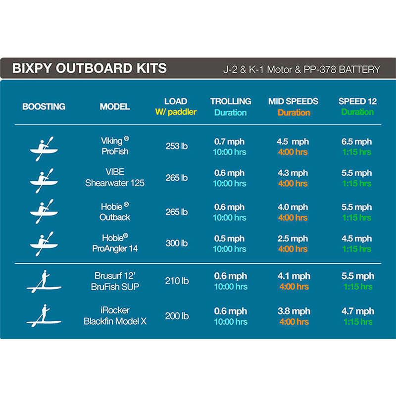 Bixpy K-1 Outboard Kit Only - immagine 11
