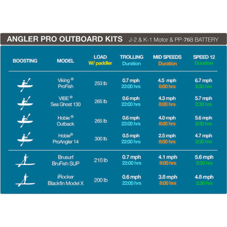 Bixpy K-1 Angler Pro Outboard Kit™ (Motore K1 + Batteria PP-768Wh) - immagine 18